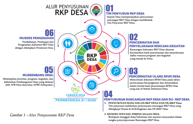 RPJMDes & RKPDes Gayam 2020-2026 - Desa Gayam